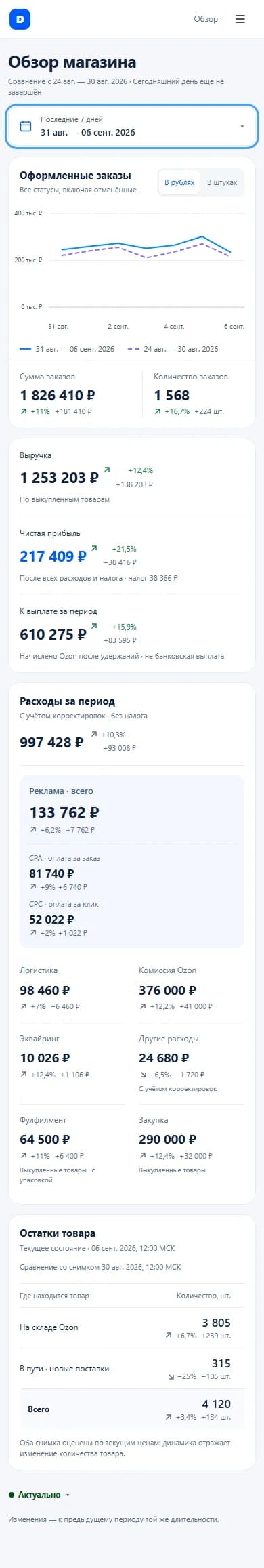 Мобильный обзор DStats: ключевые показатели магазина Ozon